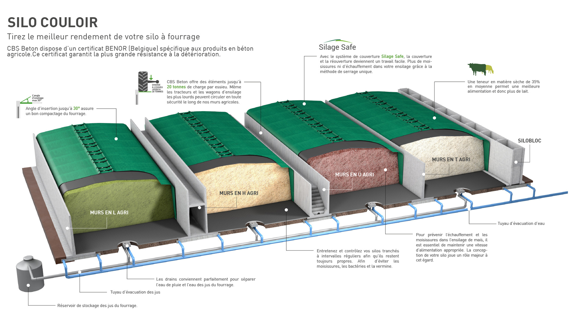 Silo Couloir, murs de soutènement, Murs en L, T,U; H et Silobloc